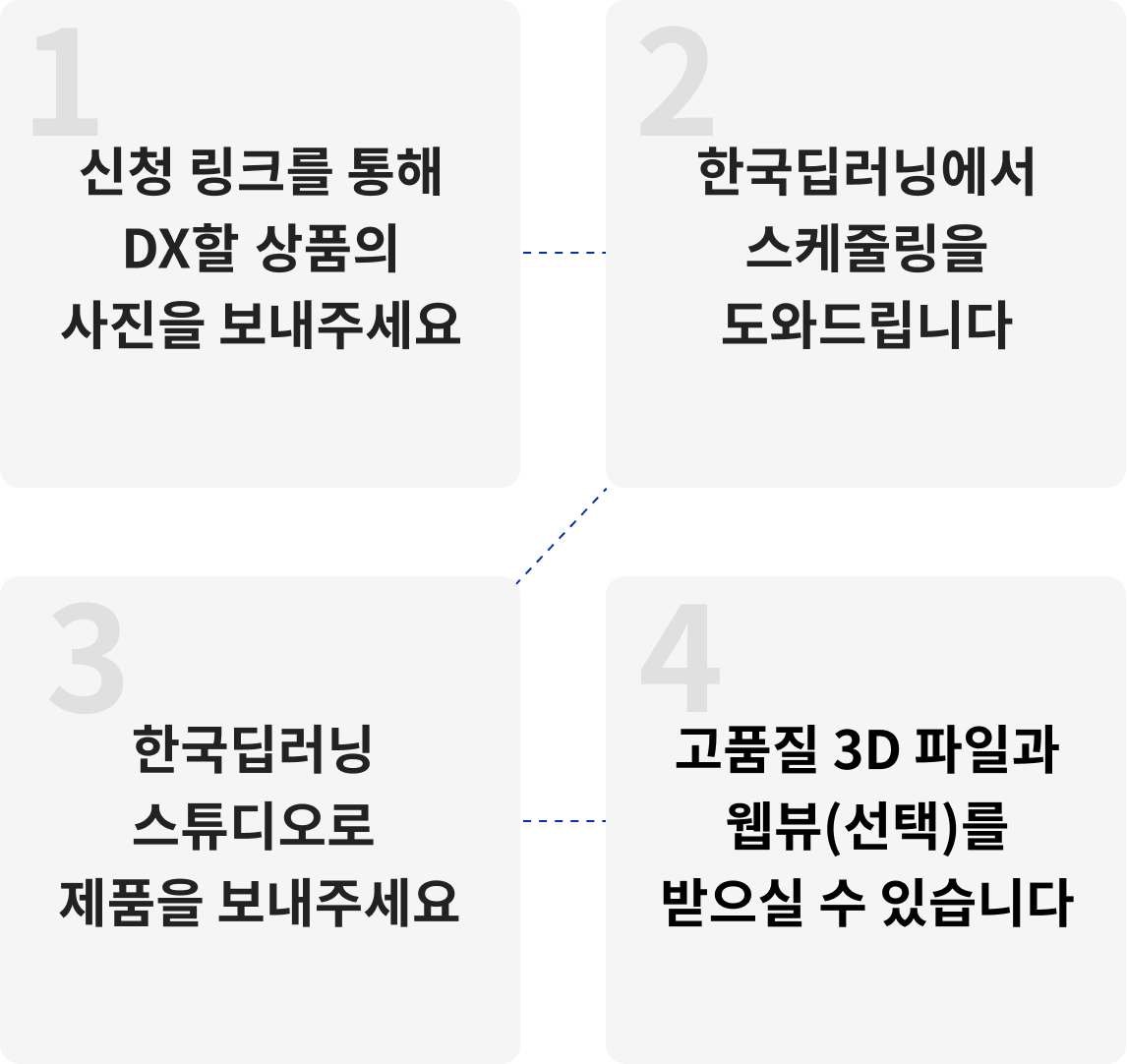 3DDX신청프로세스