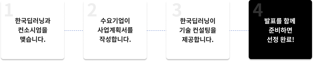 데이터바우처 지원방법