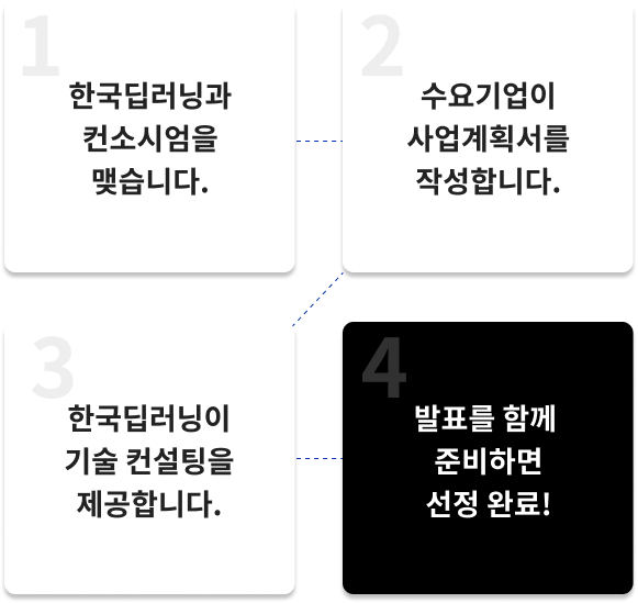 데이터바우처 지원방법
