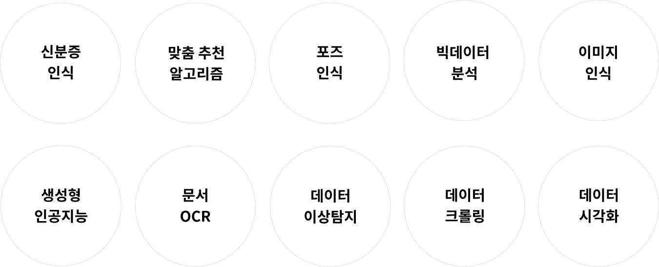 다양한 인공지능 서비스