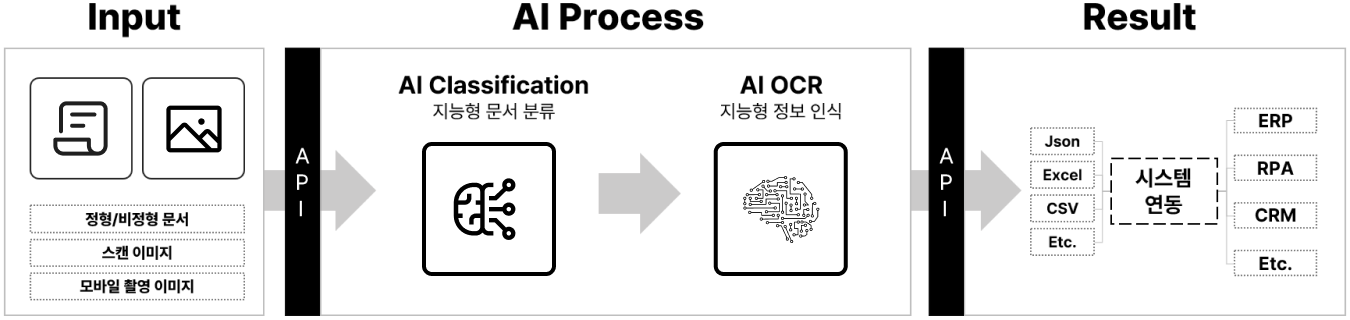 파이프라인